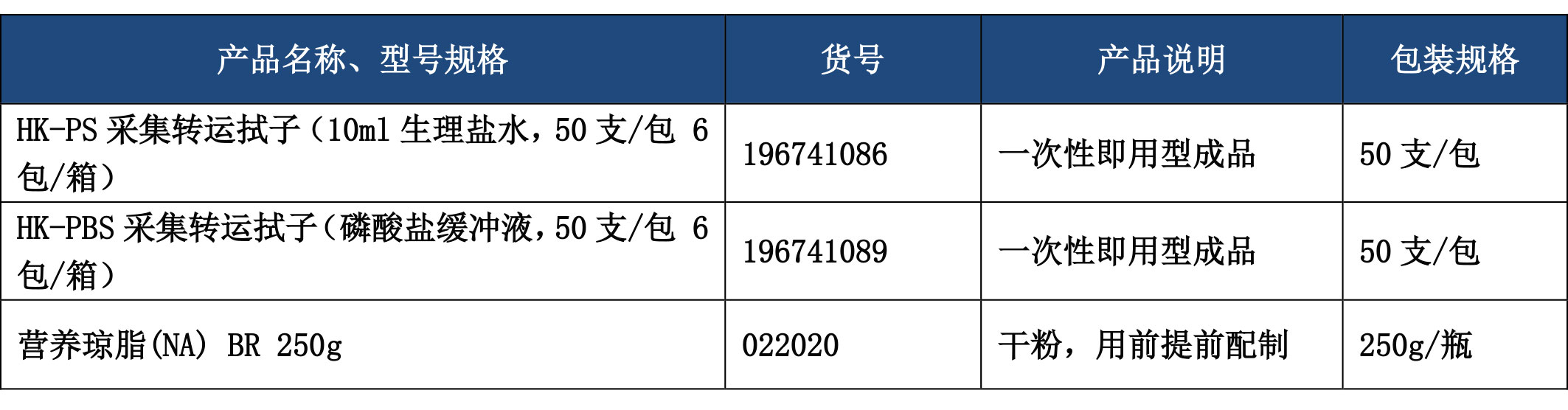 手部微生物監(jiān)測(cè)