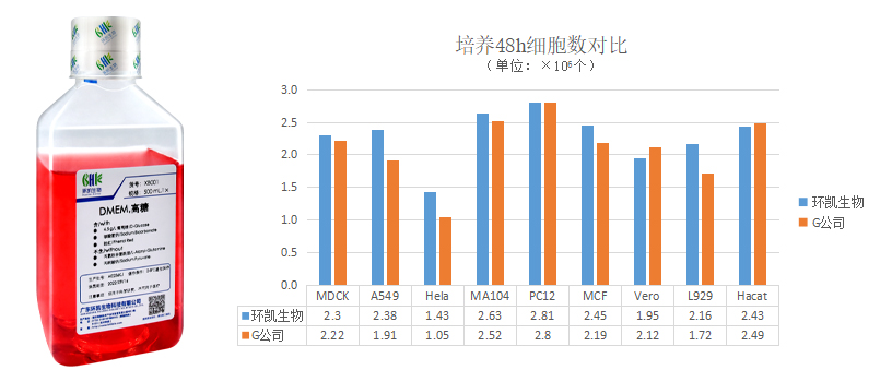 dmem產(chǎn)品對(duì)比