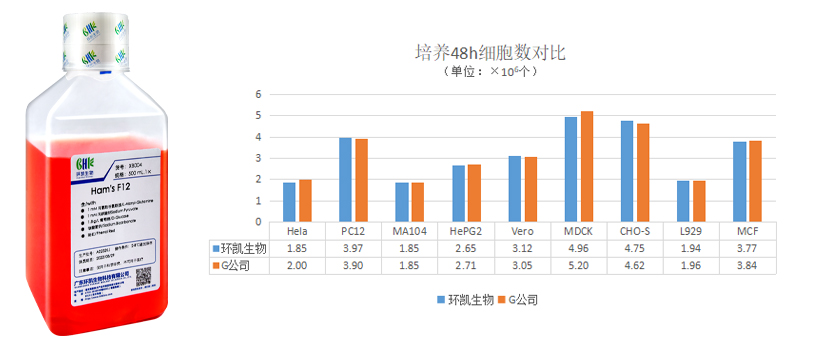 f12產(chǎn)品對(duì)比