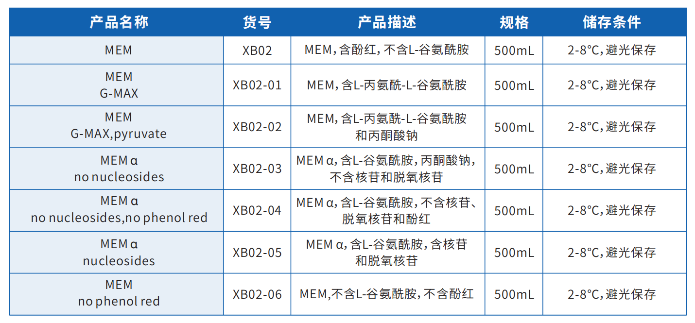 mem產(chǎn)品目錄