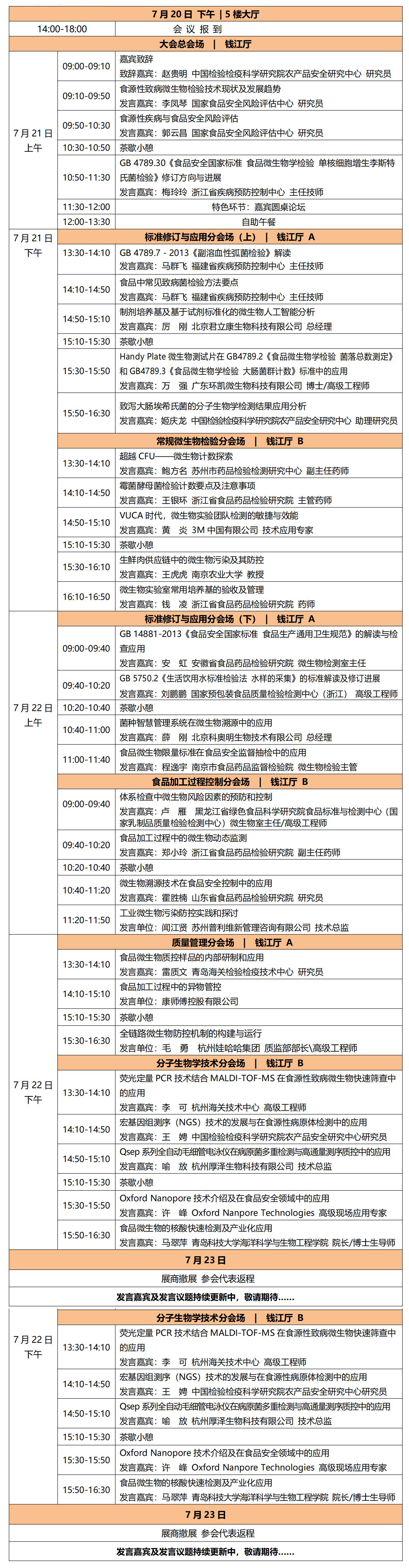 2022（第十二屆）食品微生物檢測與控制技術交流會會議內容