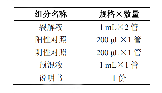 大腸埃希氏菌志賀毒素核酸檢測試劑盒(PCR-熒光探針法)產(chǎn)品組分