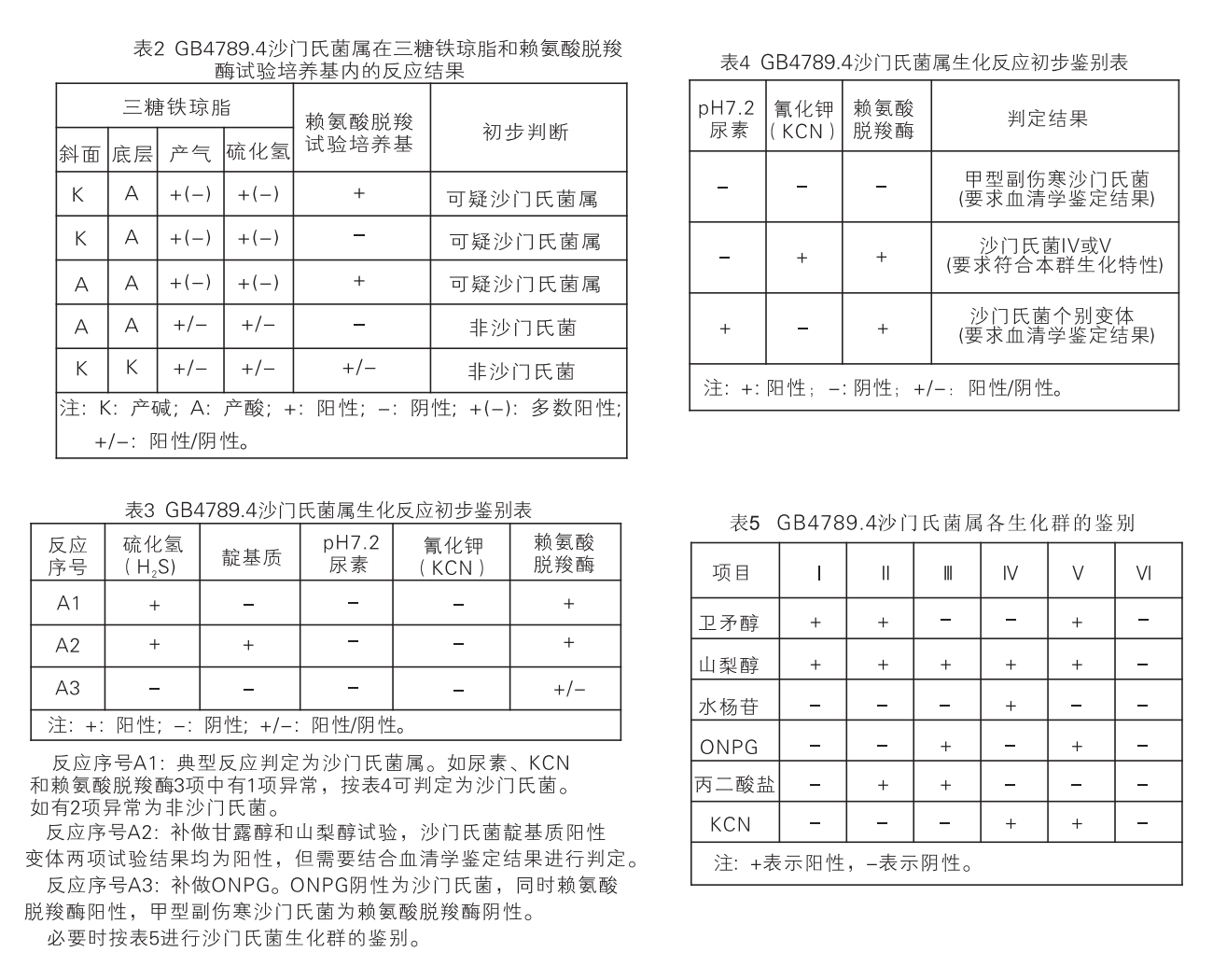 EasylD沙門氏菌生化鑒定試劑盒判讀表格