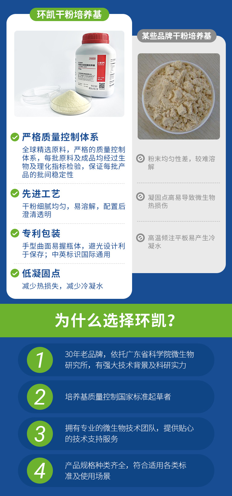 環(huán)凱干粉培養(yǎng)基