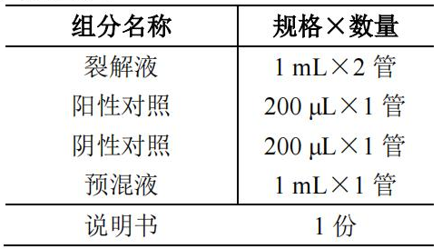 蠟樣芽孢桿菌核酸檢測試劑盒（PCR-熒光探針法）產(chǎn)品組分