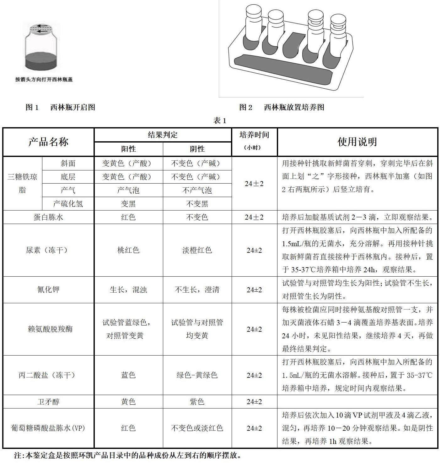 西林瓶使用方法及沙門氏菌生化鑒定盒各類生化鑒定試驗(yàn)說(shuō)明